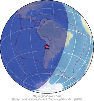 Global view
