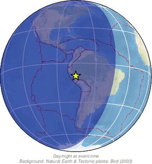 Global view