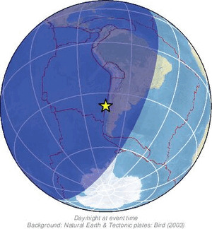 Global view