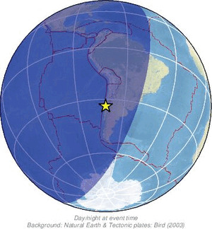 Global view