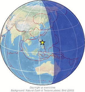 Global view
