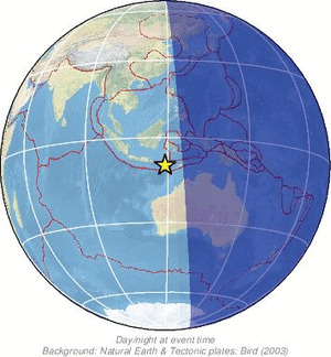 Global view