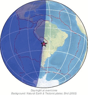 Global view