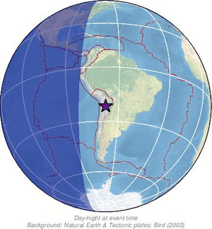 Global view