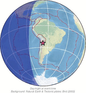 Global view