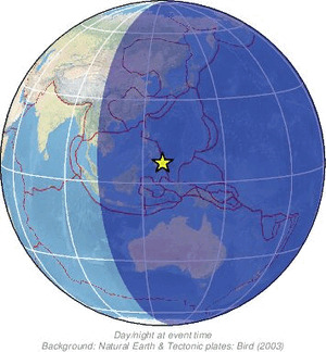 Global view
