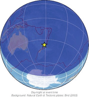 Global view