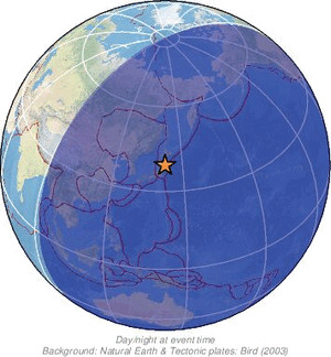 Global view