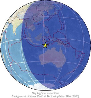Global view