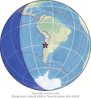 Global view