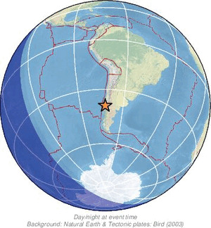 Global view