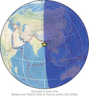 Global view