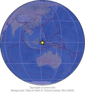 Global view
