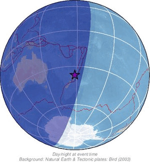 Global view