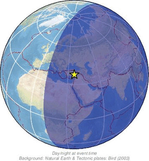 Global view