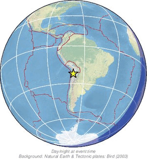 Global view