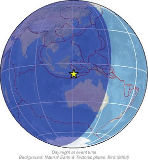 Global view