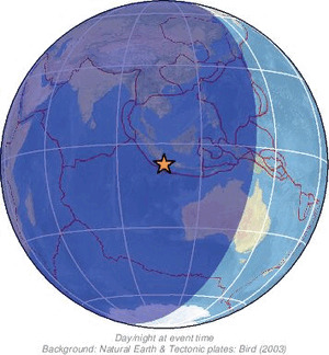 Global view