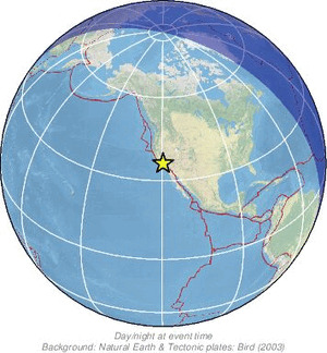 Global view