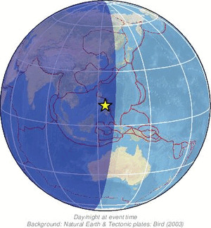Global view