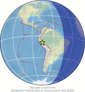 Global view