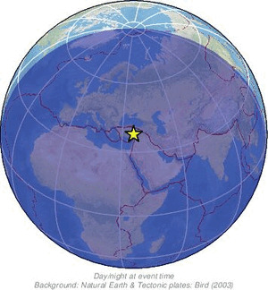 Global view