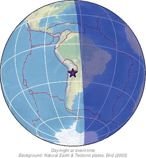 Global view