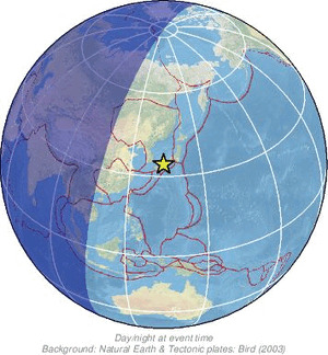 Global view