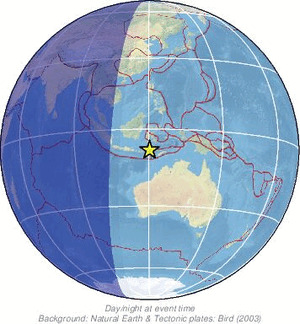Global view