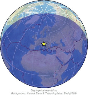 Global view