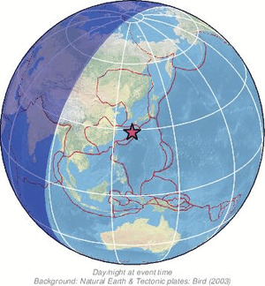 Global view
