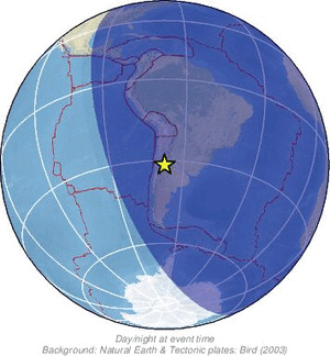 Global view