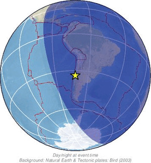 Global view
