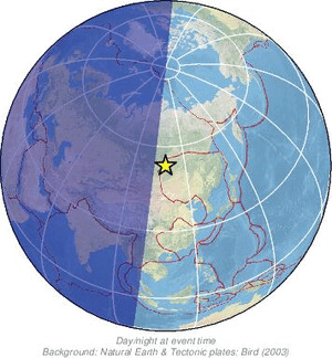 Global view