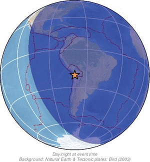 Global view