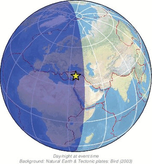 Global view