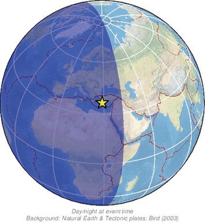 Global view