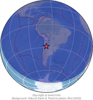 Global view