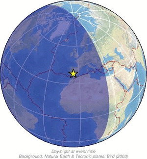 Global view