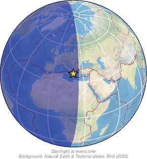 Global view