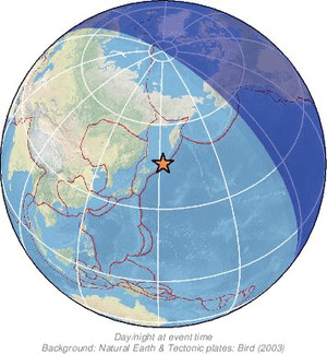 Global view