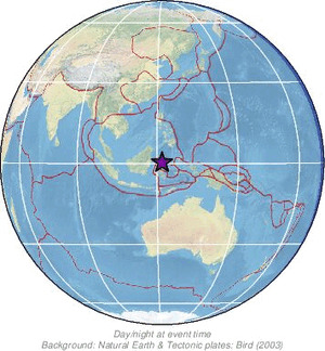 Global view