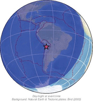 Global view