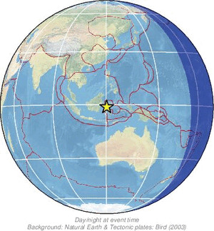 Global view