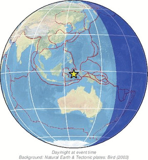 Global view