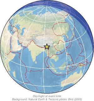 Global view