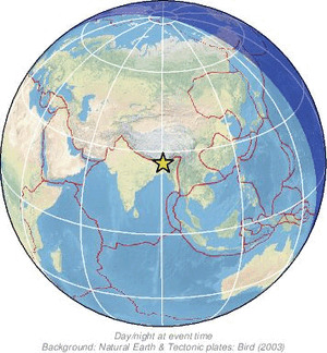 Global view
