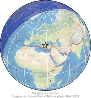 Global view