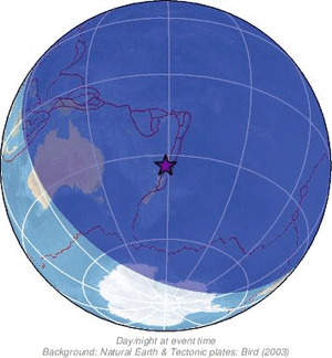 Global view