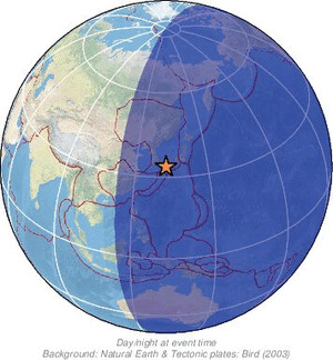 Global view